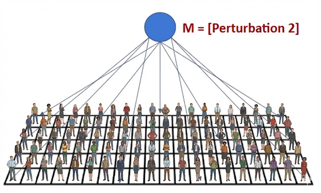 Cultural Oscillations